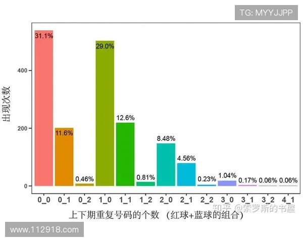 安11选五开奖走势图最新数据分析与历史规律详解